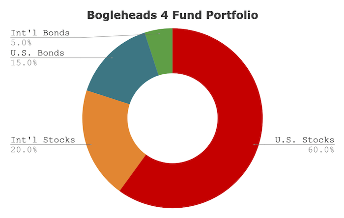 boglehead funds